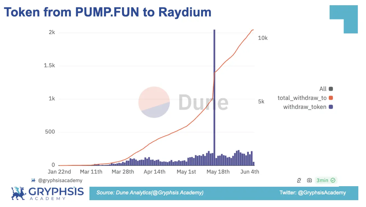 PUMP.FUN 协议洞察:从Bonding Curve计算到盈利策略构建