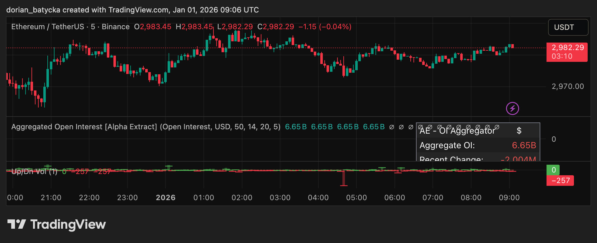 Ethereum price bulls target $4k as BitMine accumulation accelerates - 1