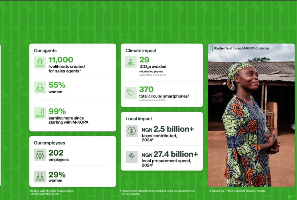 M-KOPA Nigeria's inaugural Impact Report