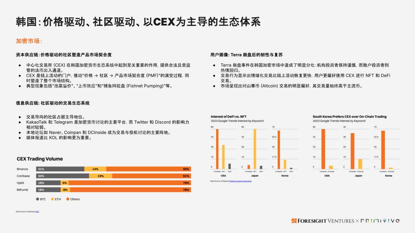 Foresight Ventures x Primitive Ventures:亞洲Web3市場入局指南