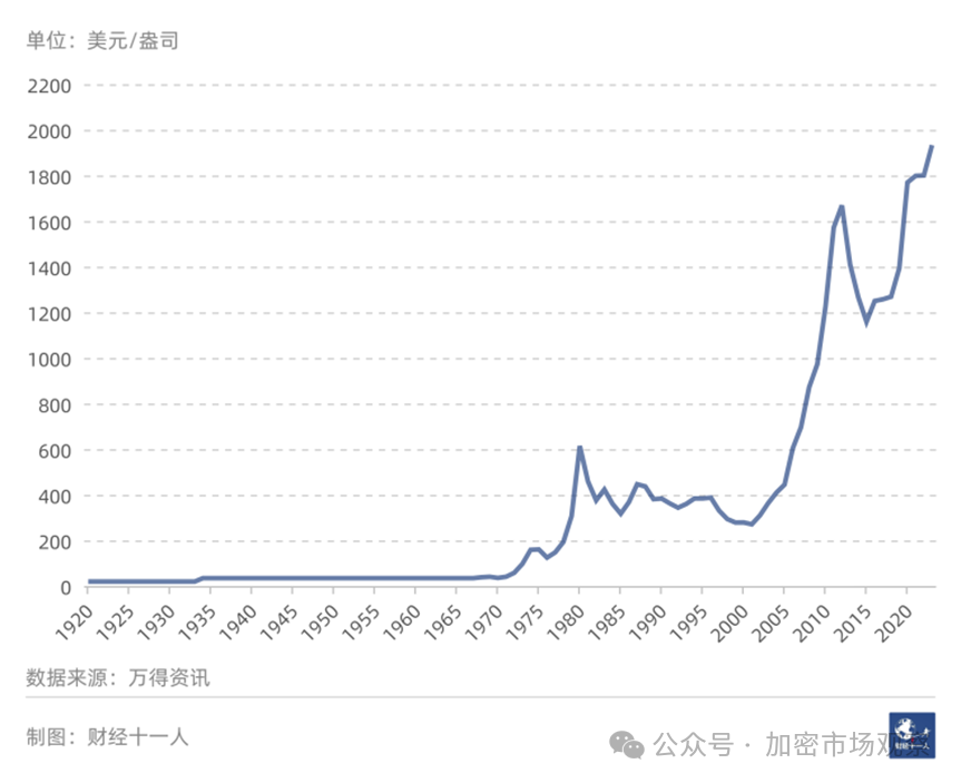 "私が政権を握ったら、ビットコインを国家戦略の備蓄として採用します"、"トランプのビットコイン宣言"の背後を深く掘り下げる
