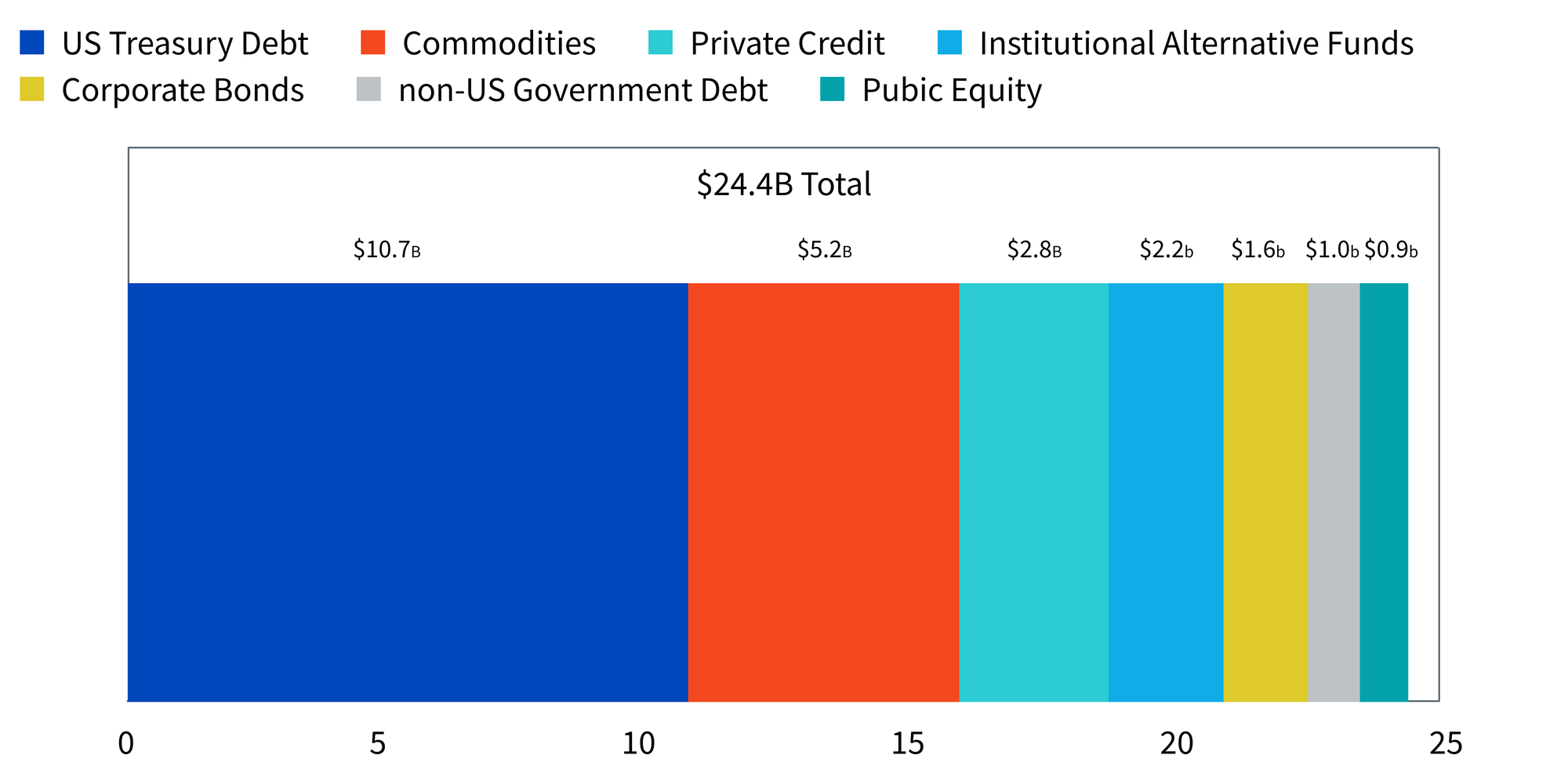 Wisdom Tree + Glassnode: Reframing Blockchains as Economic Systems