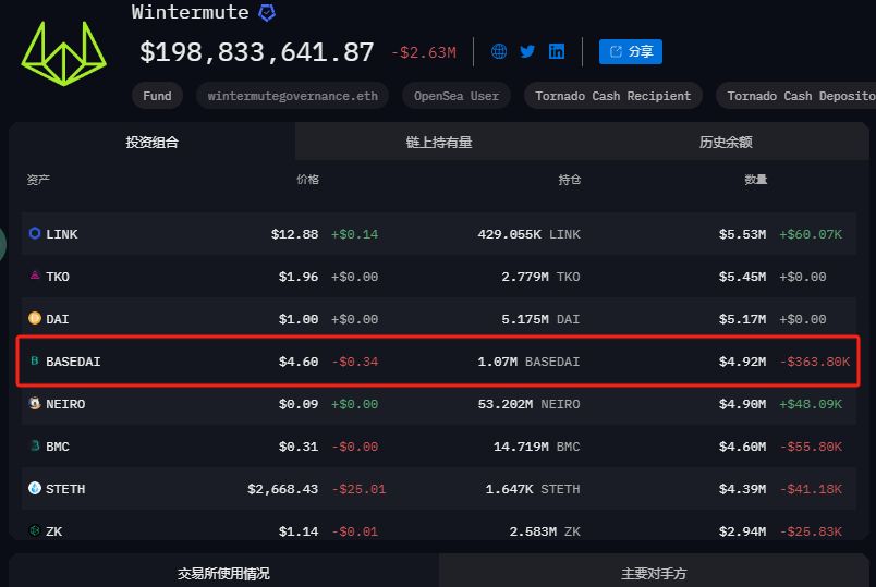 以大小寫NEIRO爲例,手把手教你如何找到 MEME COIN 的莊?
