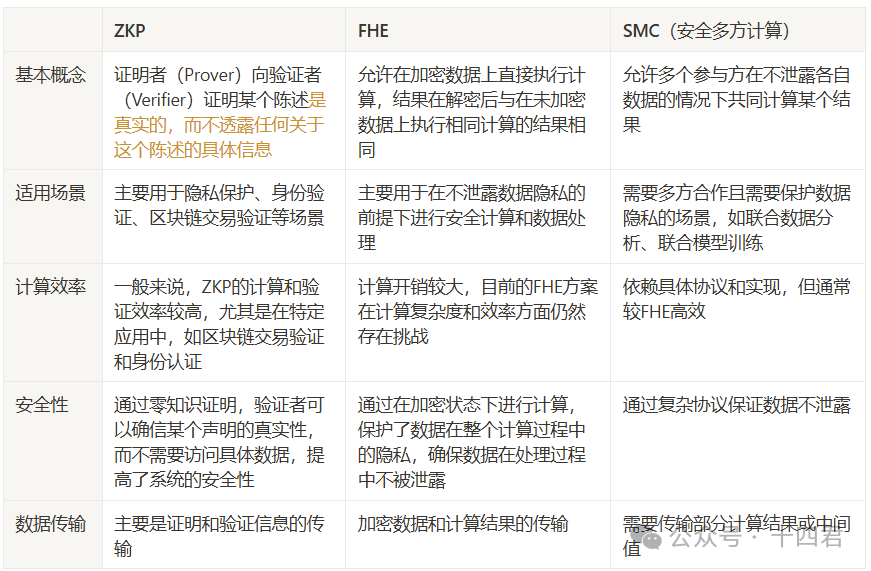 深入解读Privasea:人脸数据铸造NFT,很有趣的创新?