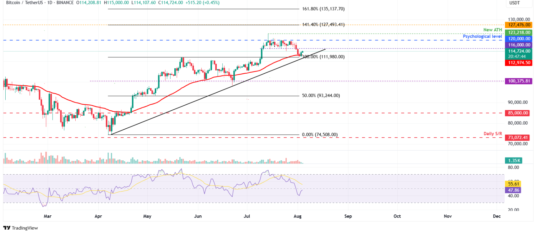BTC-ETH-XRP