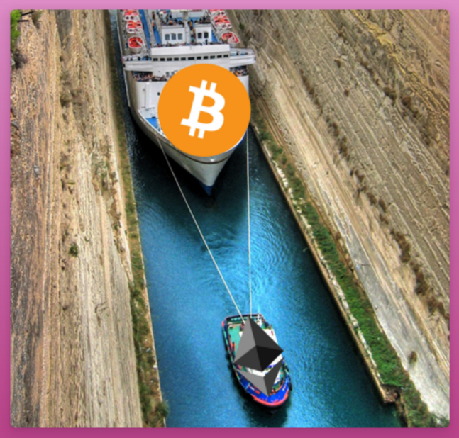 2023年十大Crypto和DeFi趋势预测