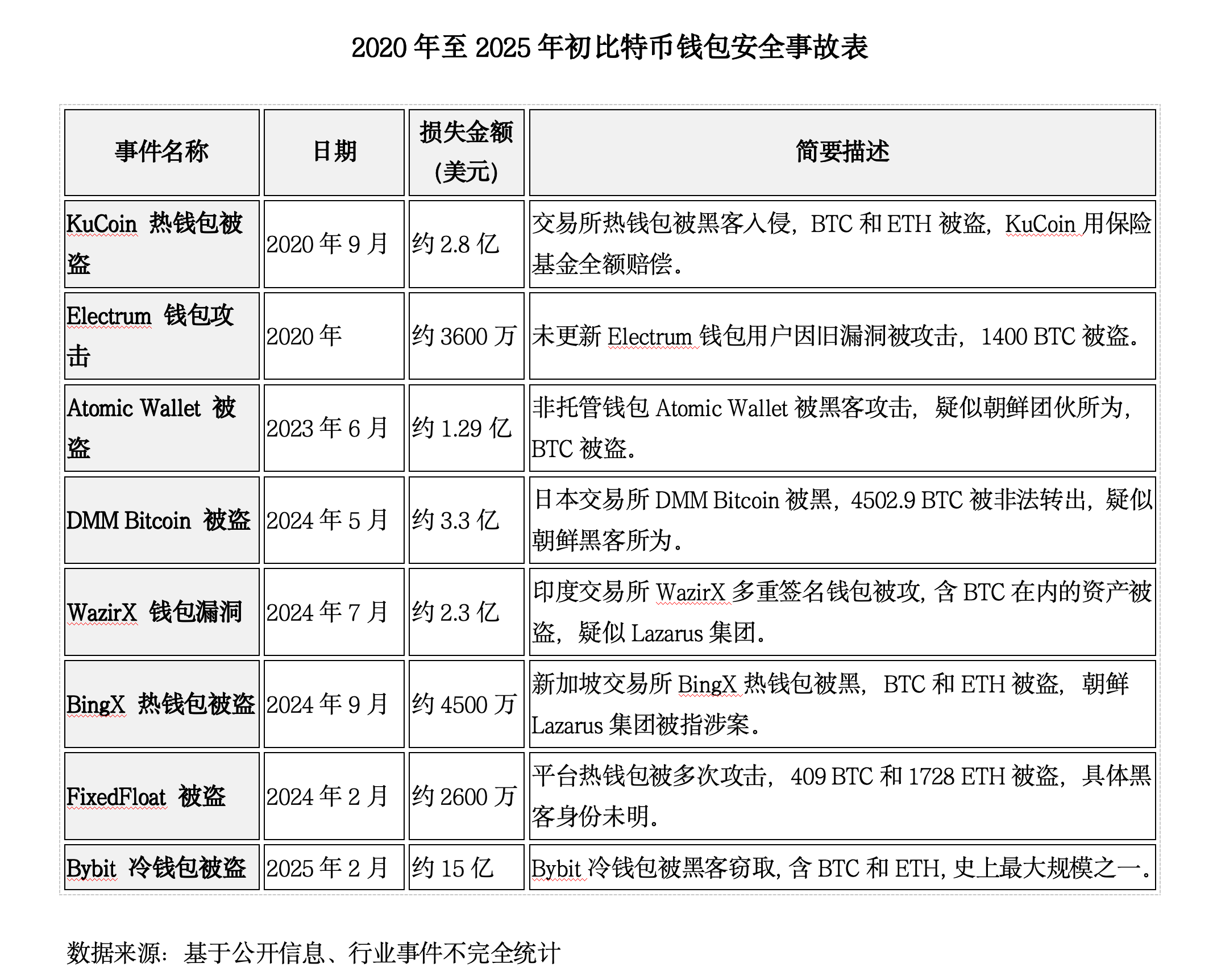 BTC钱包激战:从千亿市场争夺到生态重构,谁将主导下一个十年?