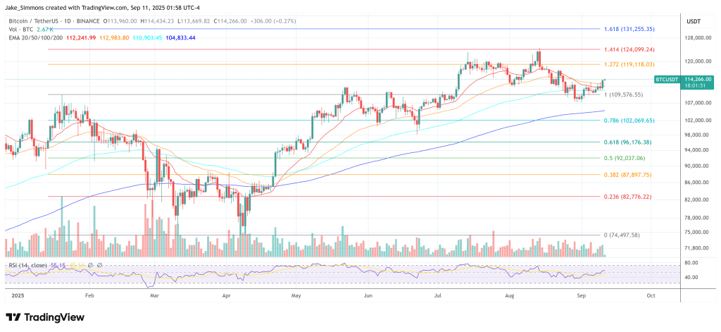 ビットコイン価格