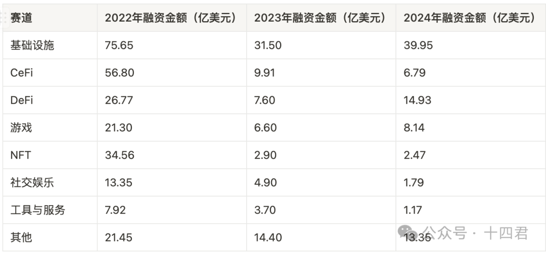 スーパー仲介か、それともビジネスの天才か? クロスチェーンブリッジLayerZeroのV1からV2までのこの一年を振り返る