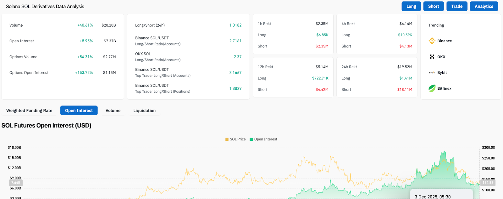 Onchain Yield Rates