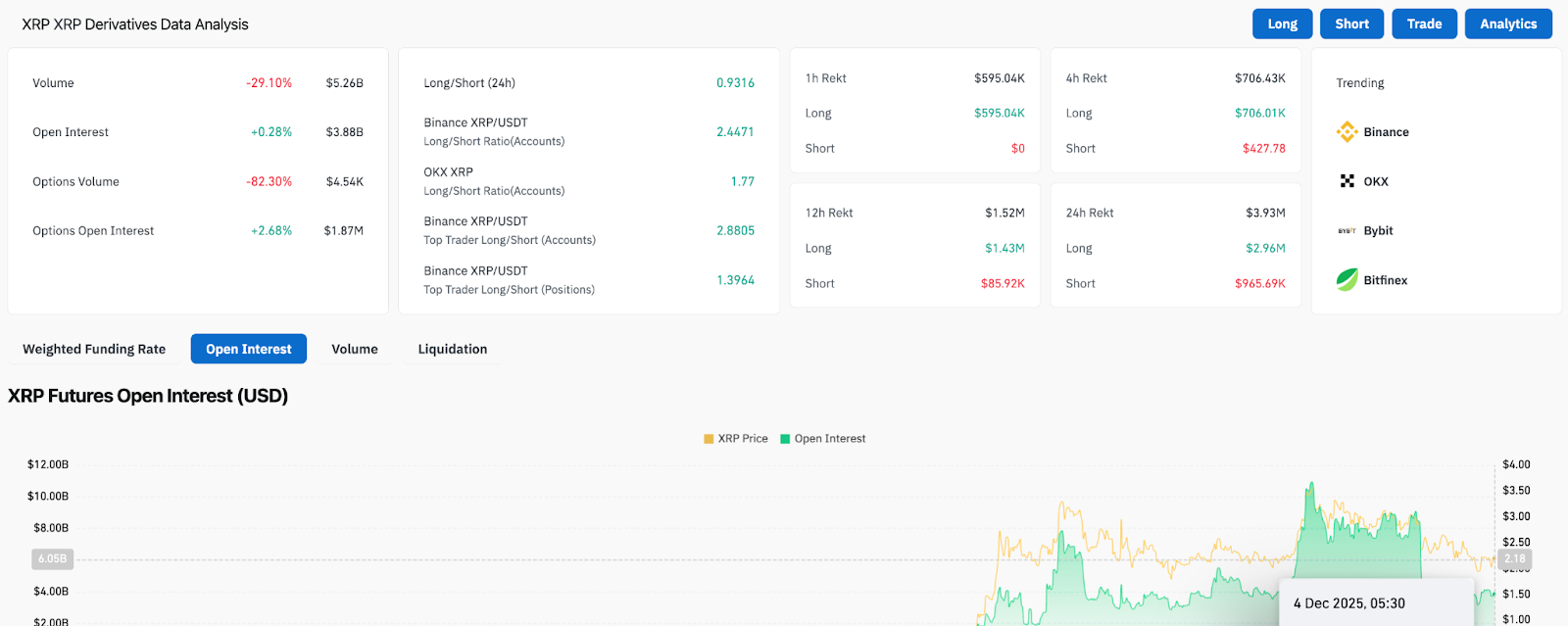 XRP Derivative Analysis