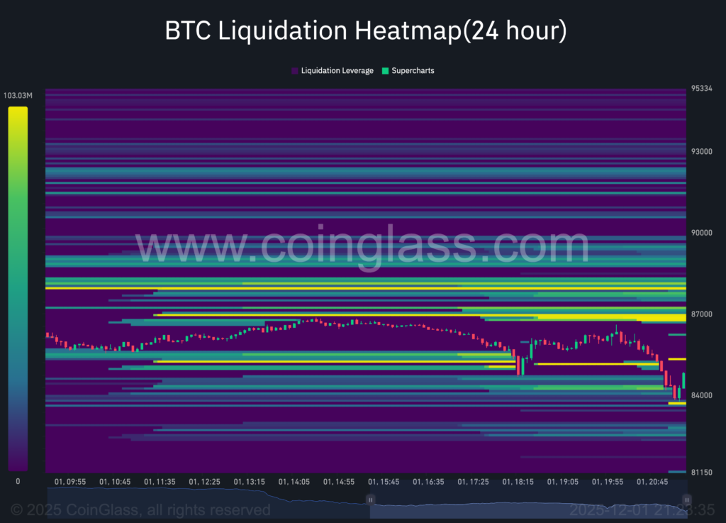 Mapa de calor de liquidación de Bitcoin en 24 horas.