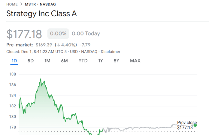 El mercado tiene una visión equivocada del verdadero valor de las acciones de Strategy, afirma experto.