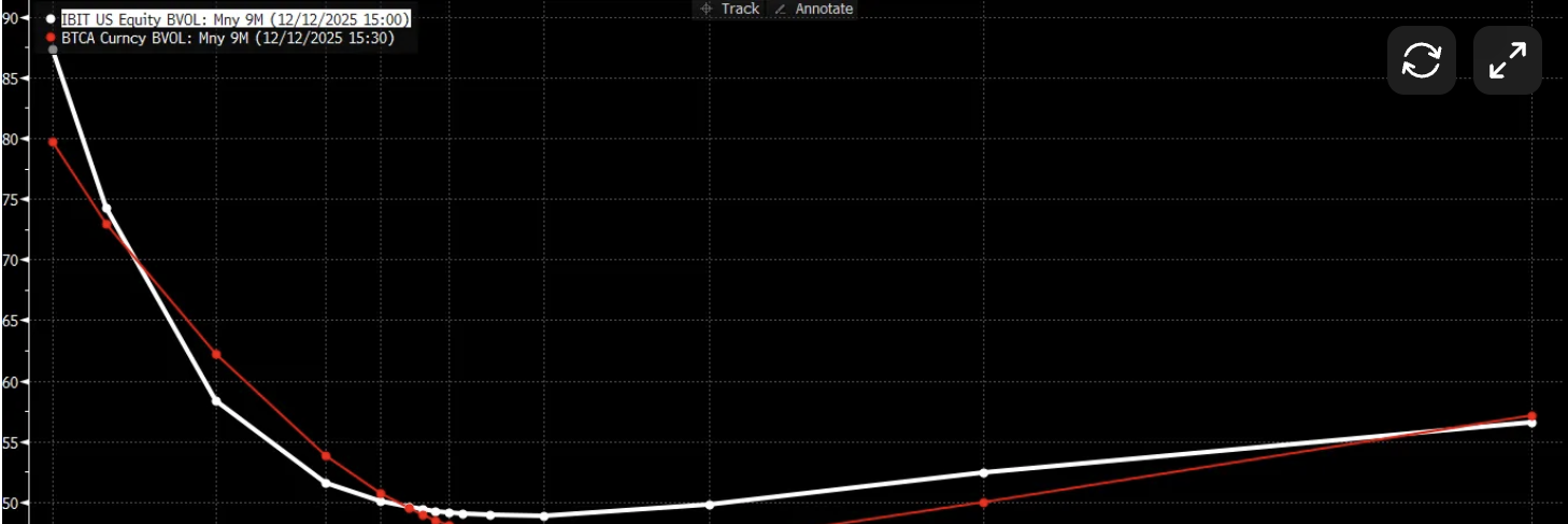 Bitcoin Price, Bitcoin Options