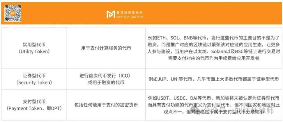 解析RWA代幣證券化,橫向對比全球監管現狀