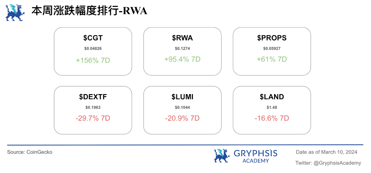Gryphsis 加密货币周报:以太币两年多来首次突破 4,000 美元