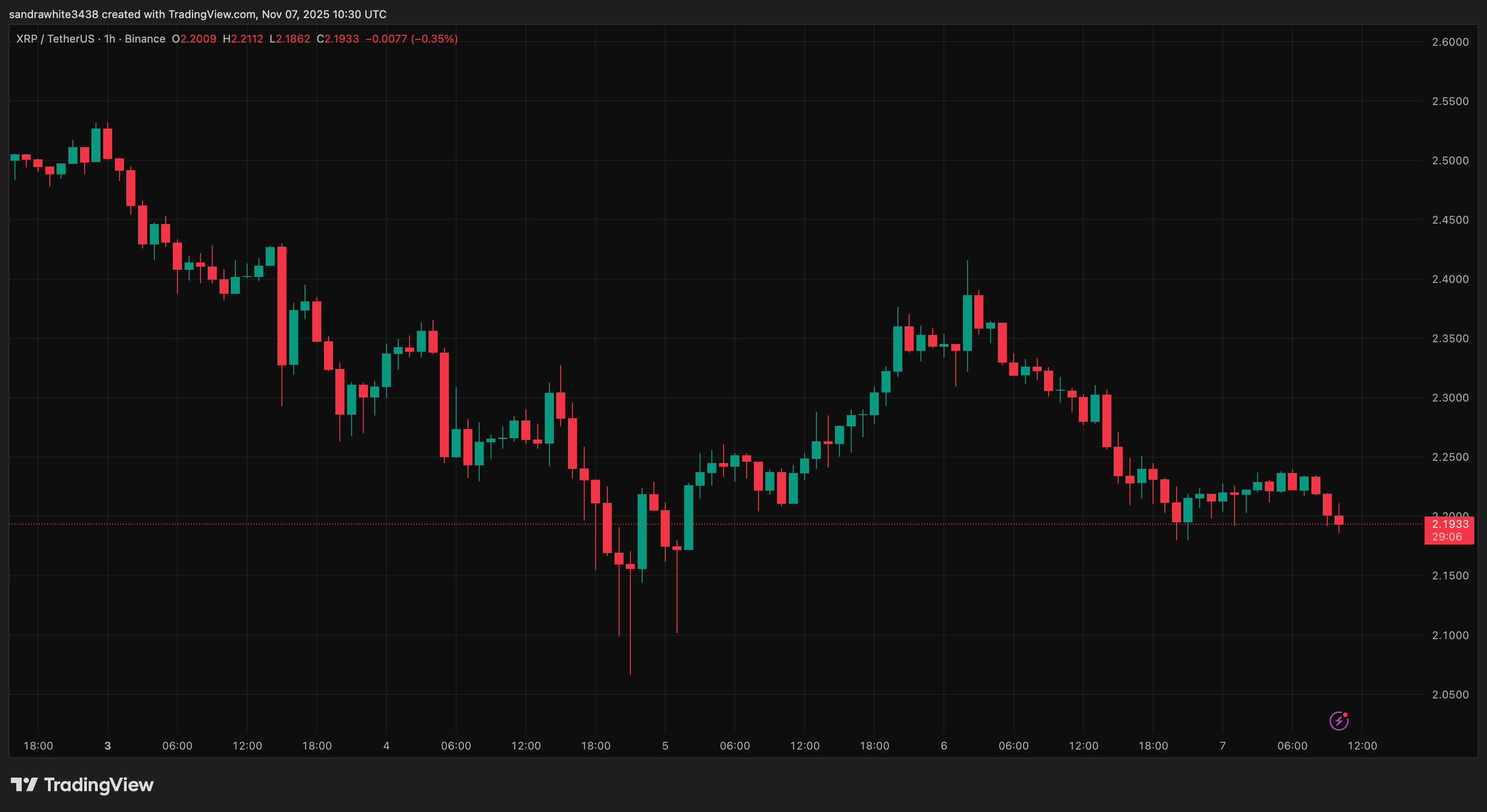 Tradingview.comのXRP価格チャート