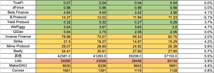 加密市场一周综述(4.22-4.28):监管相关动态频繁,Ethena成为稳定币新贵