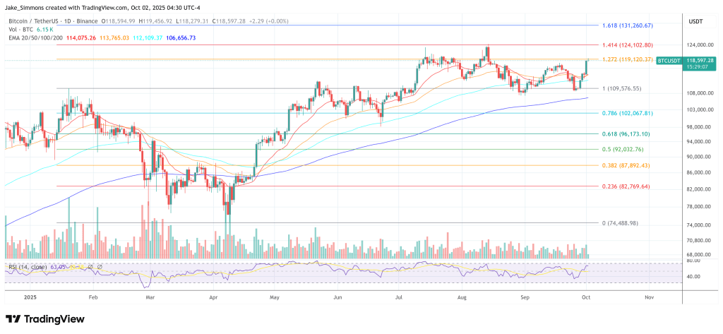 ビットコイン価格