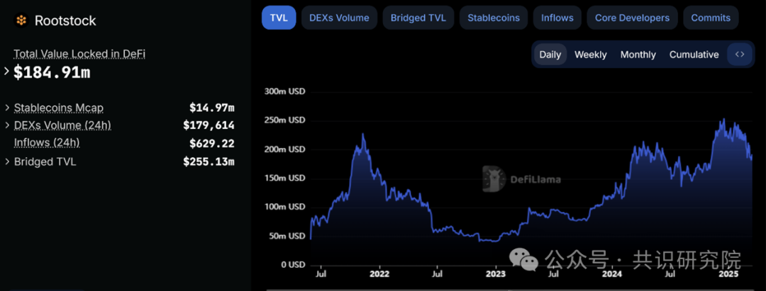 デジタルゴールドの脱皮の道:ビットコインエコシステムのパラダイム革命を解読する