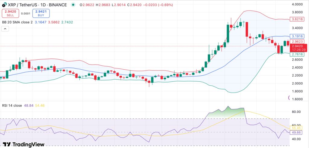 XRPはより深い修正のリスクに直面しており、アナリストはMVRVの死の十字架とクジラの売りを引用しています - 1