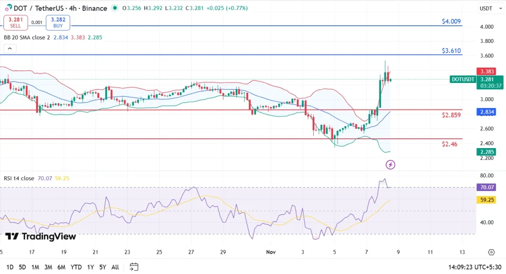 POLKADOT価格 8-11-25
