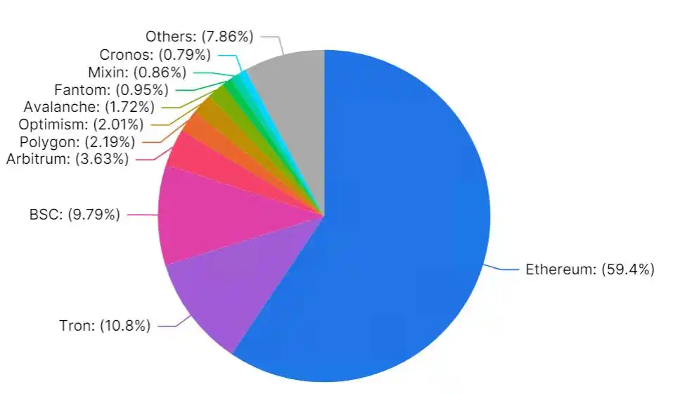 تفسير شامل لزعيم Layer2 Arbitrum: الخصائص التقنية، تطوير النظام البيئي وآفاق المستقبل
