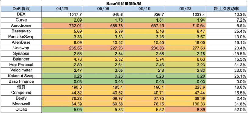 加密市场一周综述(5.20-5.26):DOGE MEME 原型去世,BTC ETF 持续净流入