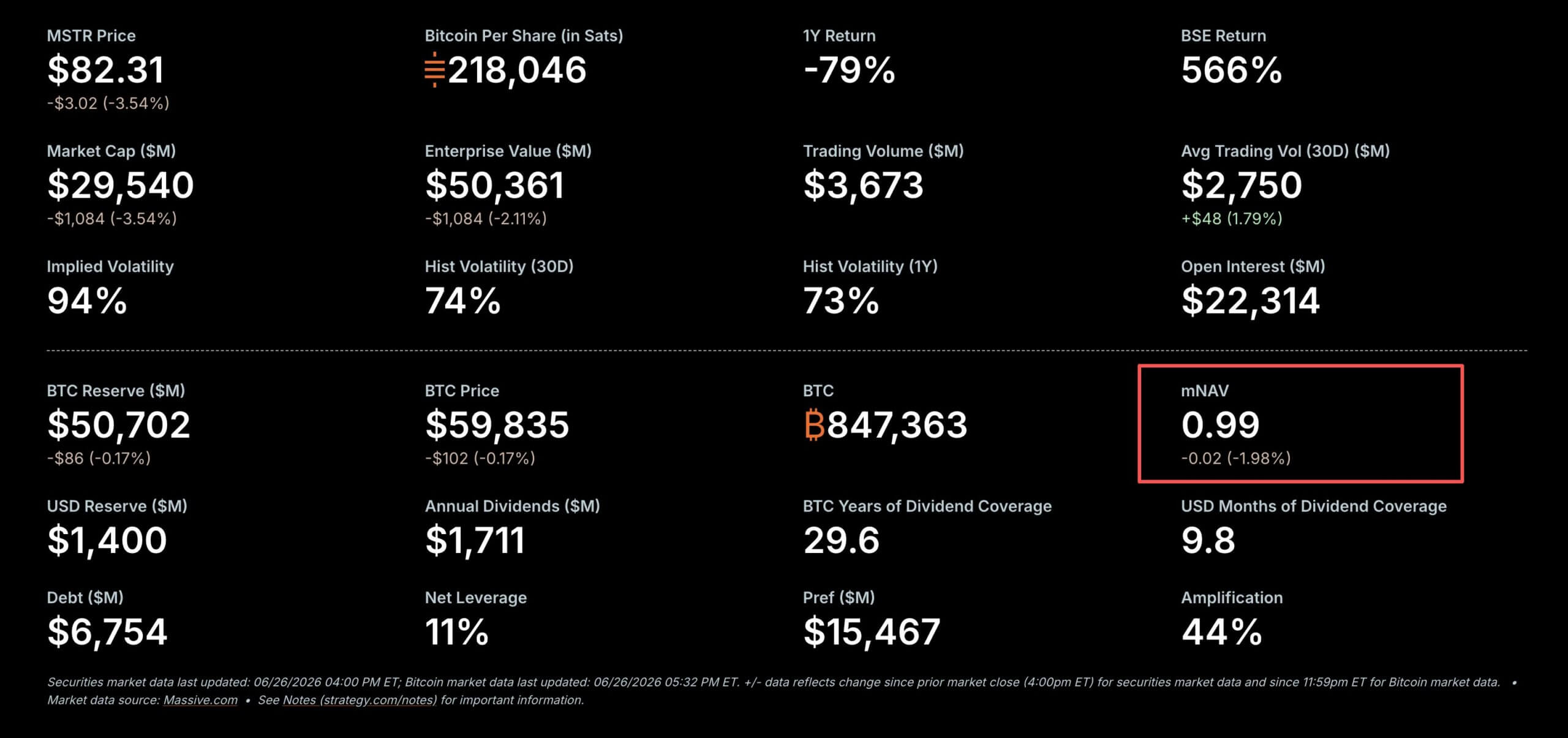 Strategy Key Metrics