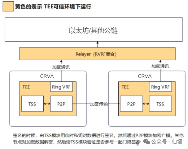 超10万美元被锁定,从unibtc冻结事件看免信任托管的重要性