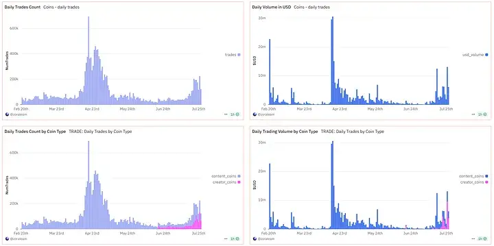 下一个Virtuals?解读Zora暴涨1000%背后的叙事飞轮