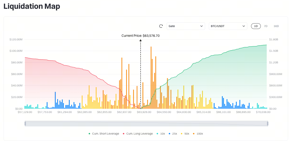 BTC/USDT清算地圖