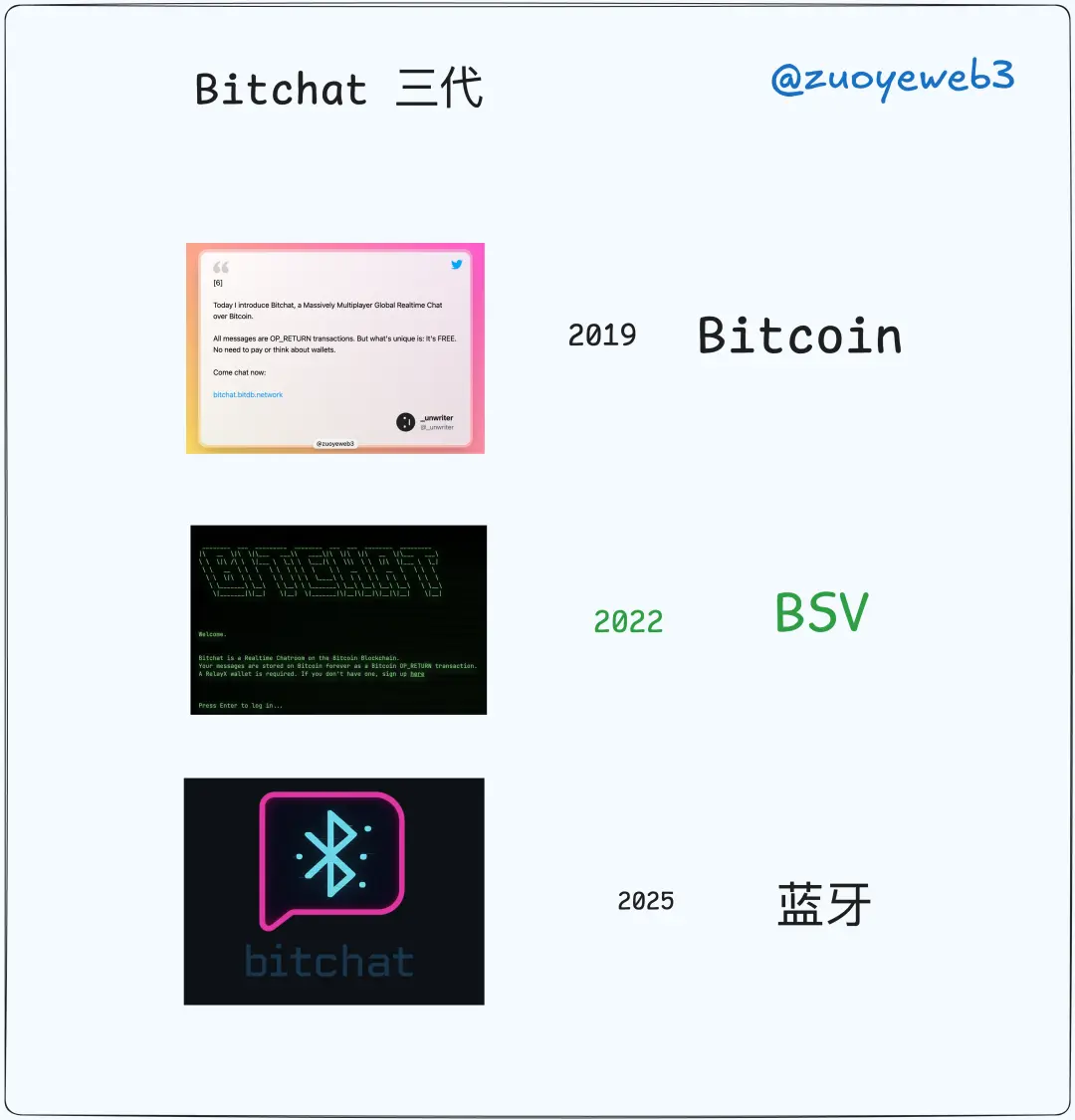 ビットコインライトニングネットワークからBluetoothメッシュへ、ジャック・ドーシーの10年間の分散化の旅