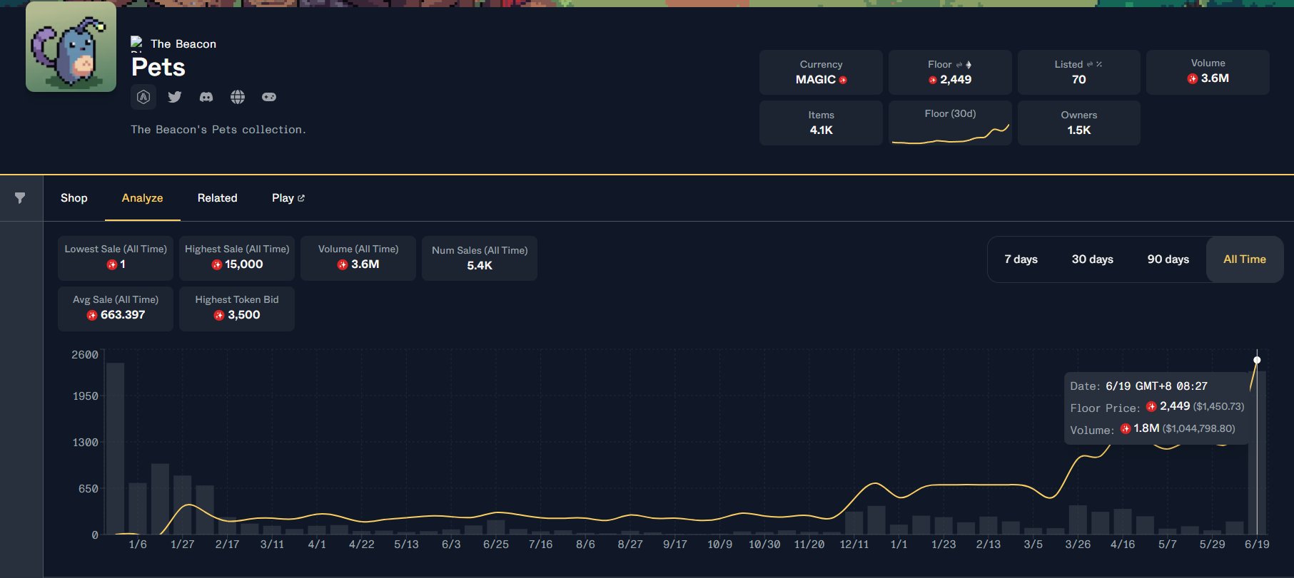 Arbitrum基金会投资,The Beacon GameFi 游戏保姆级通关攻略