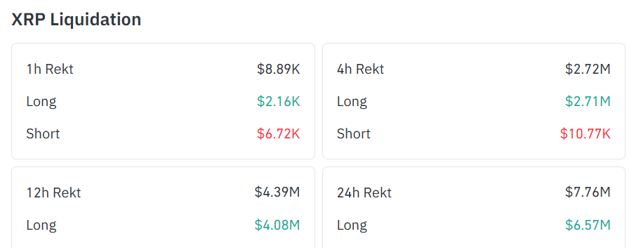 XRP Liquidations