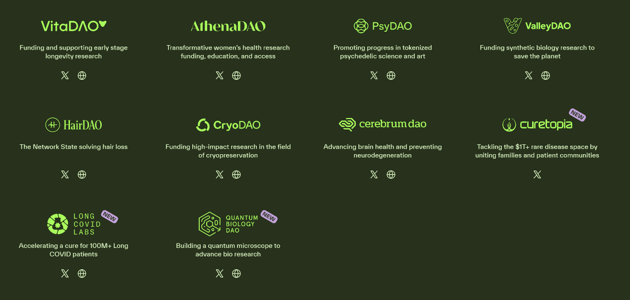 BIO Protocol深度研报:币安倾力支持的去中心化科学(DeSci)平台