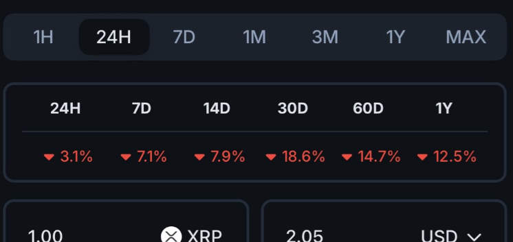 XRP Price Chart