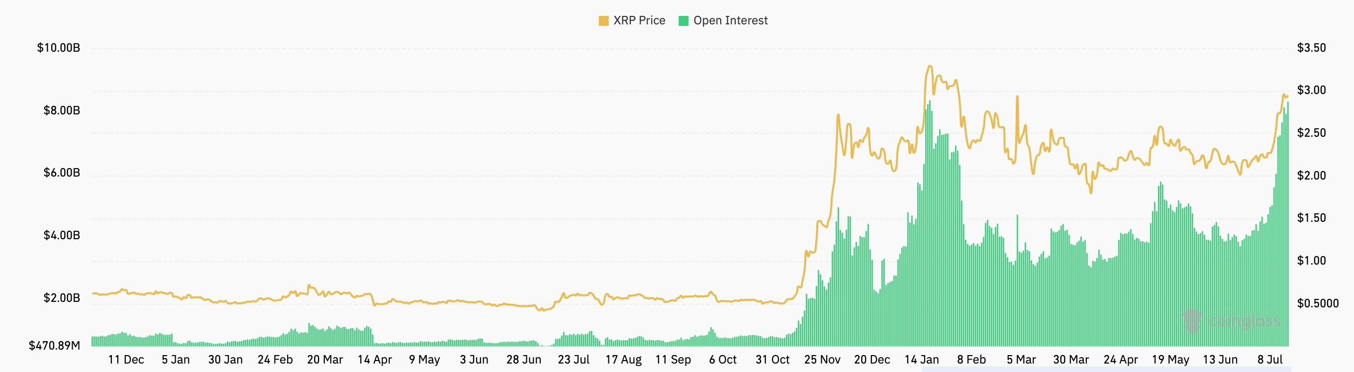 XRP先物建玉