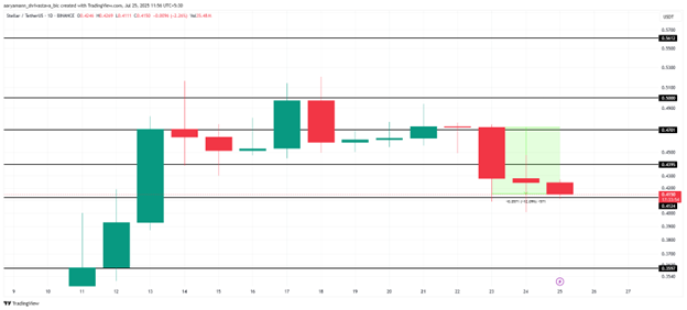 XLM 