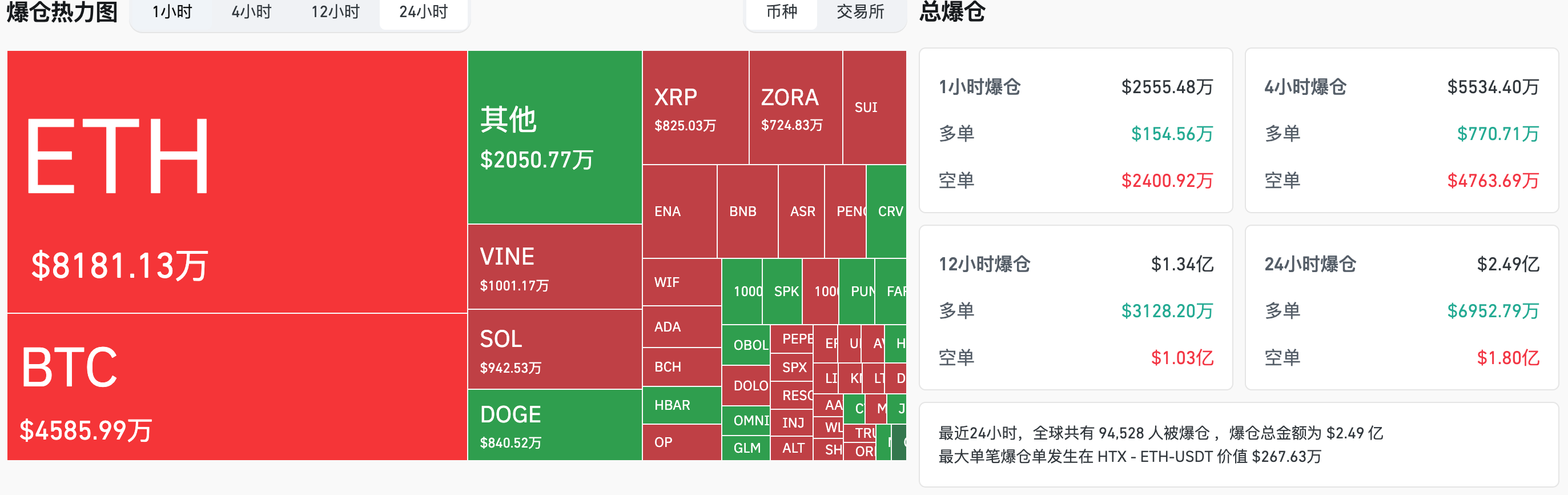 HashKey取引の瞬間:エーテルは今週4000ドルに向けて4年の抵抗レベルを突破する可能性がありますが、ビットコインは12万ドルに上昇してから調整する必要がありますか?