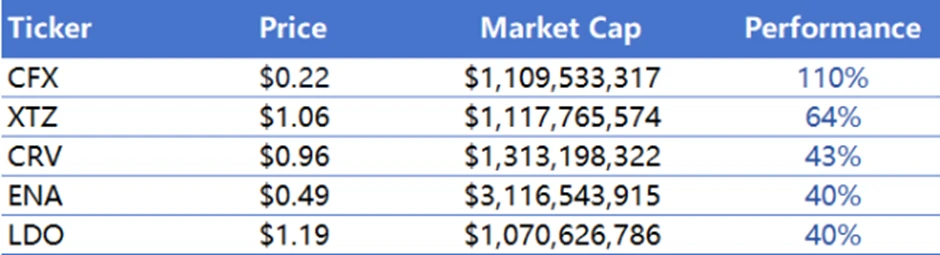 CoinW研究院周报(2025.7.14-2025.7.20期)