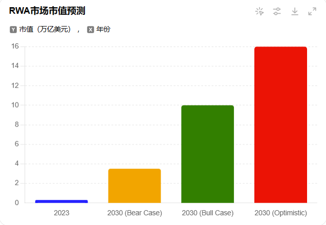 RWA:回顾前世与今生,真实资产如何崛起?