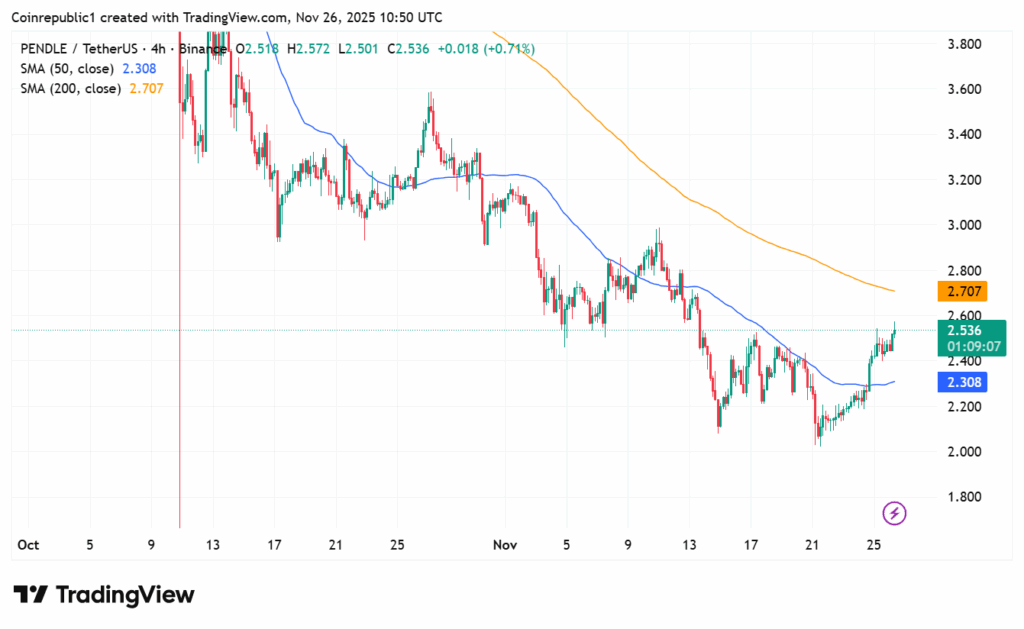 Arthur Hayes compra 536.000 dólares PENDLE no contexto de um sentimento de mercado positivo