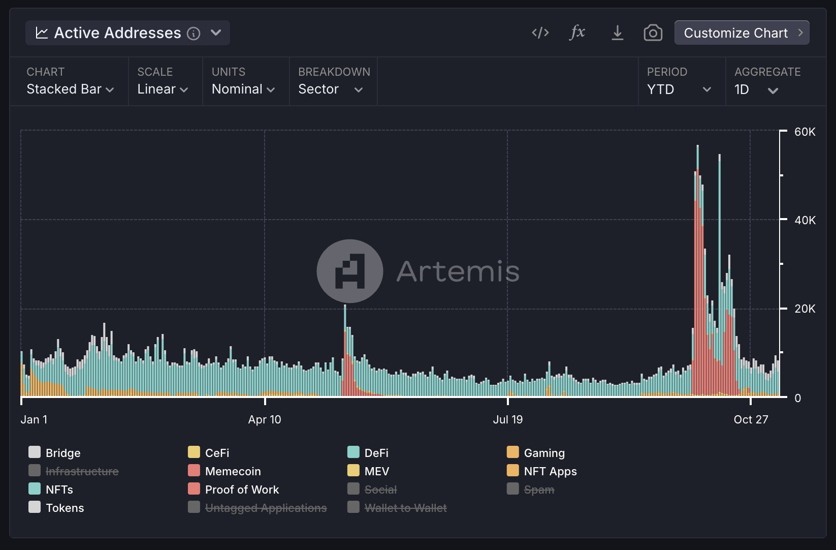Metrics Ventures:Sui vs. Aptos,誰才是MOVE系第一公鏈?