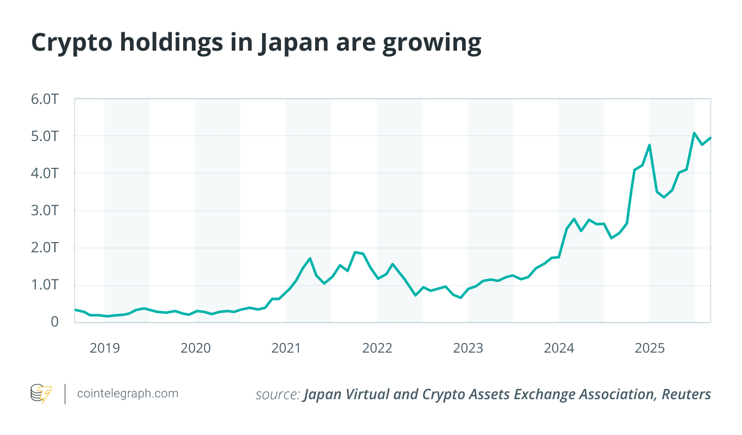 Japan, Taxes, Investments, Cryptocurrency Exchange, Features