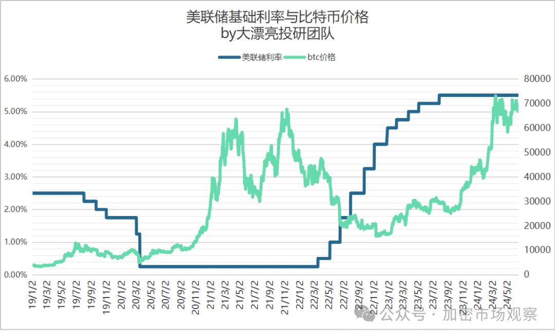 BTC三大利好已去二,就差联准会一聲吼了?