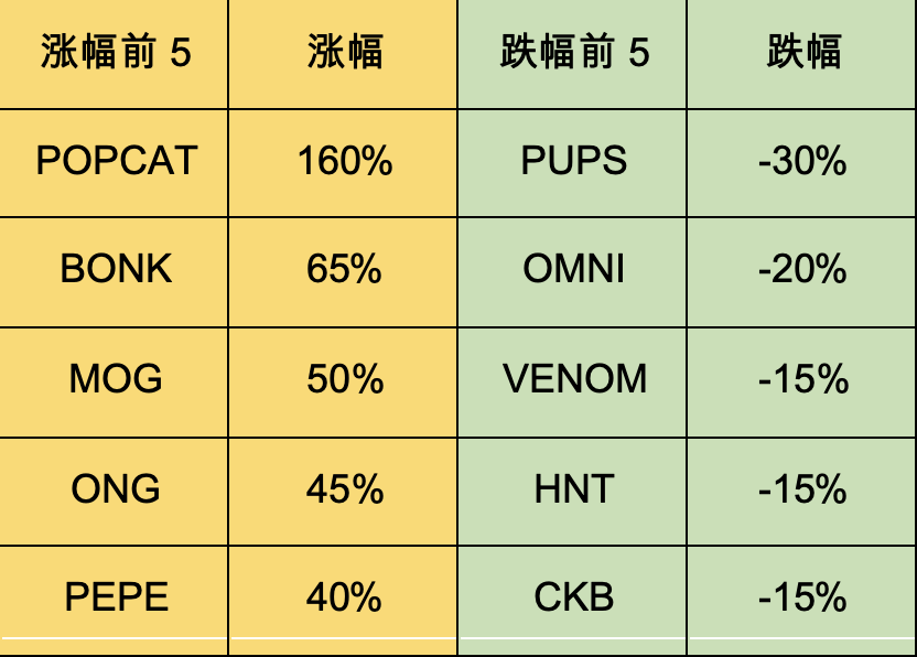 加密市场一周综述(4.22-4.28):监管相关动态频繁,Ethena成为稳定币新贵
