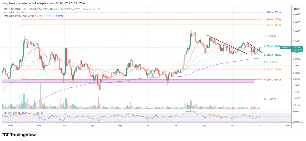 XRP価格