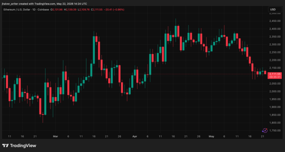 Polymarket ETHUSD_2026-05-22_16-24-29