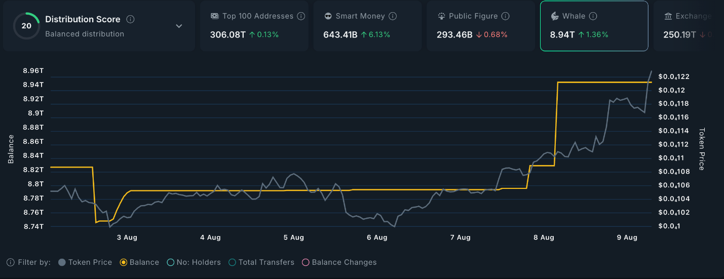 altcoin 